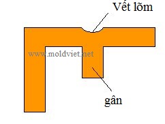 Vấn Đề Và Giải Pháp Trong Của Sản Phẩm Đúc