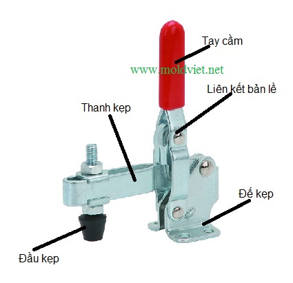 Cam Kẹp GH , Cam Kẹp Định Vị