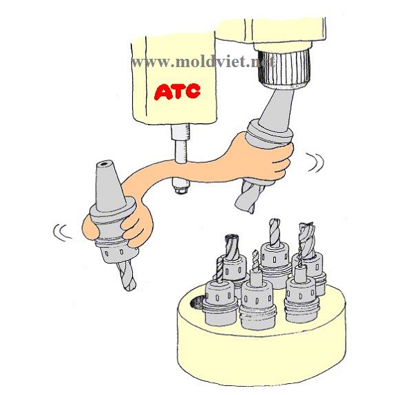 ATC là gì?