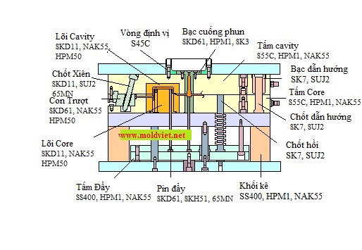 Thép Dùng Trong Khuôn Mẫu