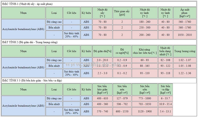 đặc tính của nhựa abs dùng trong khuôn