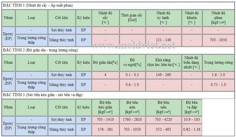 đặc tính nhựa ep