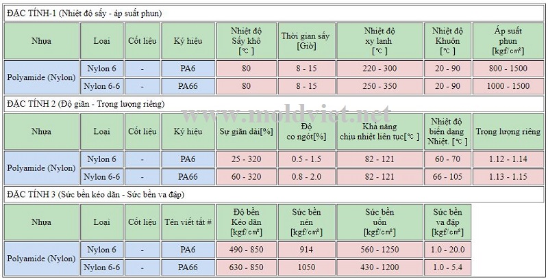 Nhựa được sử dụng trong ép phun