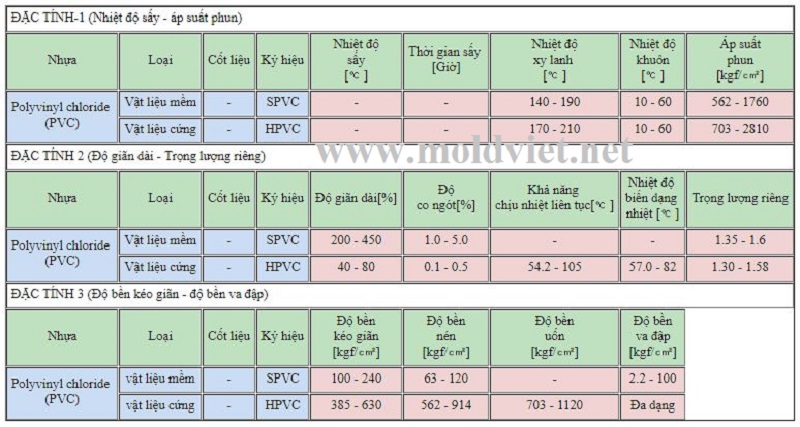 độ co ngót nhựa pvc