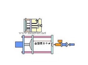 điều chỉnh thiết bị kẹp