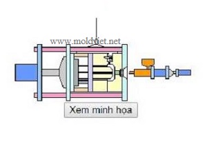 điều chỉnh thiết bị kẹp trên khuôn mẫu