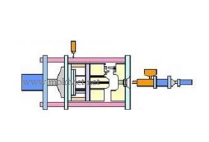 Điều hỉnh các thiết bị kẹp