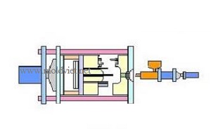 Điều chỉnh khoảng đẩy của pin đẩy trong khuôn