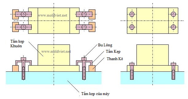 quy trình lắp đặt khuôn ép máy ép nhựa