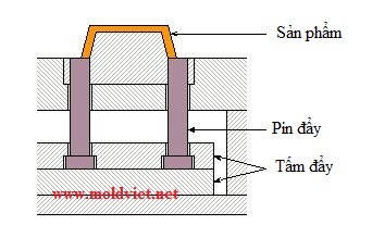 pin đẩy skd hay còn gọi là ty đẩy skd là linh kiện khuôn mẫu được sử dụng trong khuôn ép nhựa.