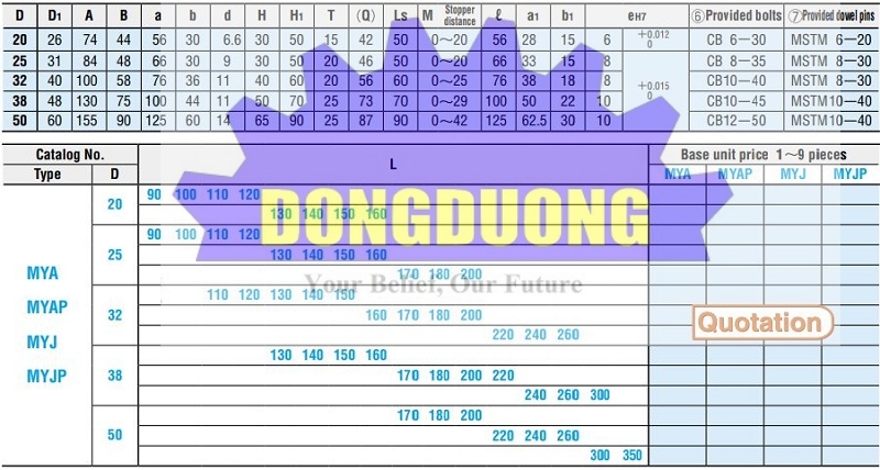 phụ tùng khuôn đột dập myj myjp