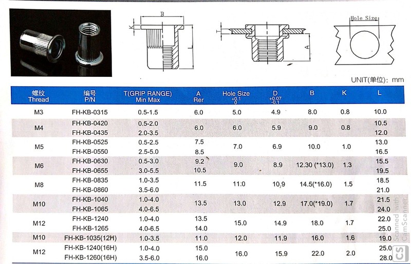 đinh rút sử dụng trong công nghiệp