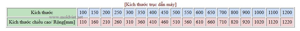 tính toán kích thước khuôn  khi thiết kế