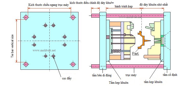 tính toán kích thước khuôn mẫu khi thiết kế