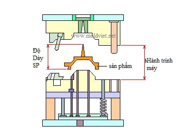 tính toán lượng mở khuôn khi thiết kế