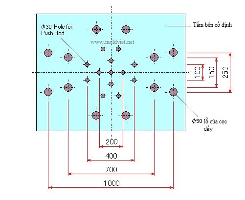 tính toán lỗ đẩy khuôn khi thiết kế