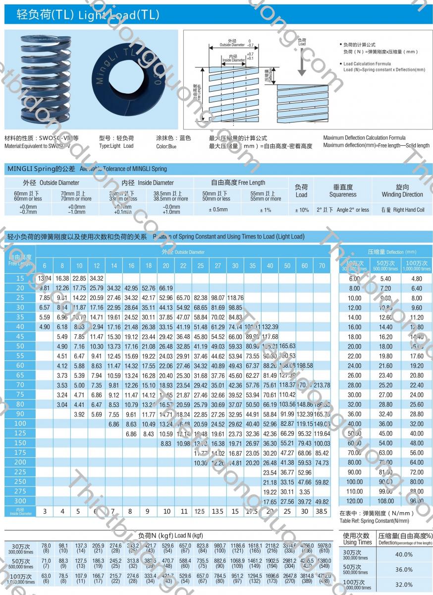 linh kiện khuôn mẫu