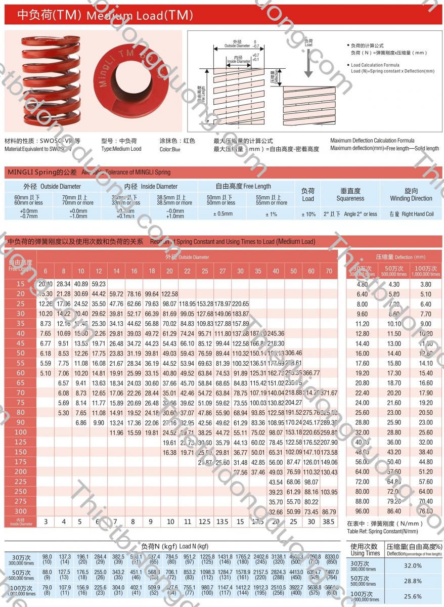 linh kiện khuôn mẫu