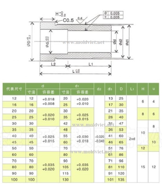 bản vẽ bạc vai vật liệu 20cr