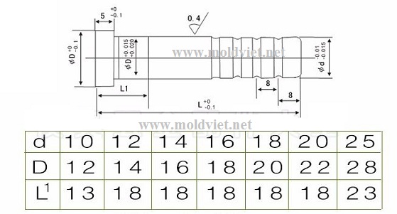 bản vẽ chốt dẫn hướng dùng trong khuôn ép nhựa