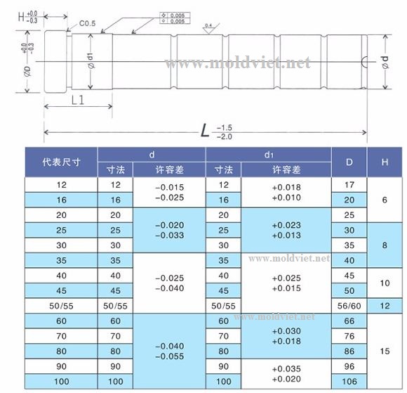  bản vẽ chốt dẫn hướng 20cr