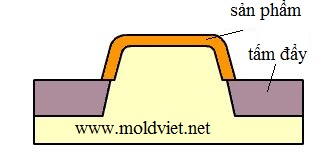 đẩy tấm được sử dụng trong sản phẩm có vành bao quanh