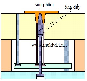 thiết kế pin đẩy ống trong khuôn ép nhựa