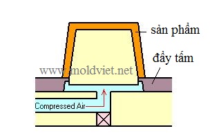 đẩy sản phẩm bằng khí nén không cần dùng pin