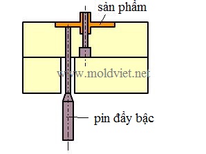 chốt pin đẩy bậc được sử dụng trong khuôn ép nhựa