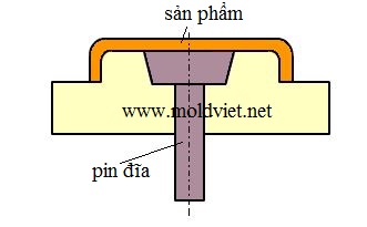 chốt pin đẩy dạng đĩa được sử dụng trong khuôn ép nhựa