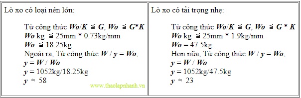 Tính toán lò xo trong khuôn mẫu